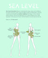 Sea Level Essentials Short Sleeved B-E Cup Rash Vest - Full Zipper - Black Swim